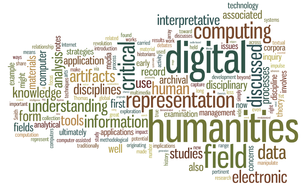 Word cloud of The Digital Humanities and Humanities Computing: An Introduction by S Schreibman, R Siemens, & J Unsworth
