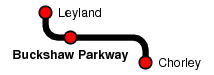 Buckshaw Parkway