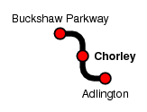 Chorley