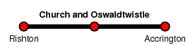 Church and Oswaldtwistle