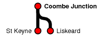 Coombe Junction