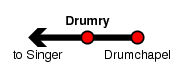 Drumry