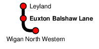 Euxton Balshaw Lane