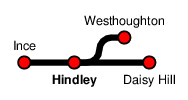 Hindley