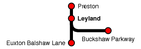 Leyland