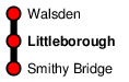Littleborough