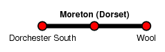 Moreton (Dorset)