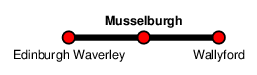 Musselburgh