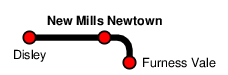 New Mills Newtown