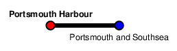 Portsmouth Harbour