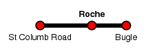 Roche