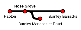 Rose Grove