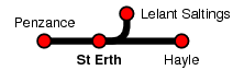 St Erth