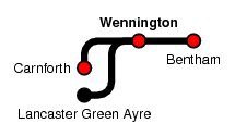 Wennington