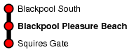 Blackpool Pleasure Beach