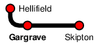 Gargrave