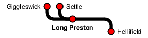 Long Preston