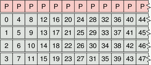 Picture of RAID4 structure