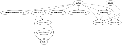 discriminating-functions