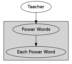 TirNaNogthCon/The_Golden_Circle/Character_Creation/Partial_Powers/Power_Words.png