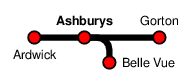 Ashburys