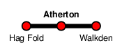 Atherton