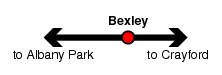 Bexley