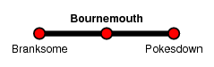 Bournemouth