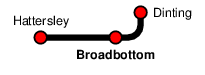 Broadbottom