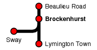 Brockenhurst