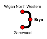 Bryn