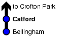 Catford