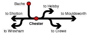 Chester