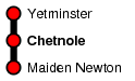 Chetnole