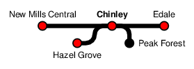 Chinley