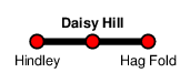 Daisy Hill