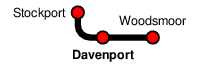Davenport