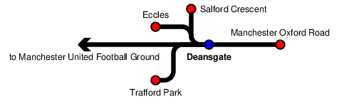 Deansgate