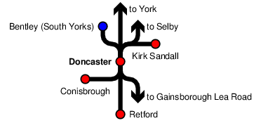 Doncaster