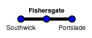 Fishersgate