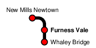 Furness Vale