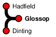 Glossop