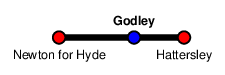 Godley