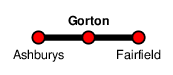 Gorton
