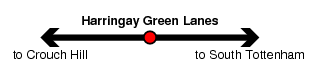 Harringay Green Lanes