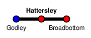 Hattersley