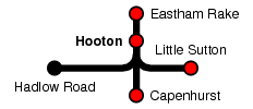 Hooton
