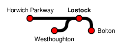 Lostock