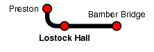 Lostock Hall