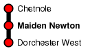 Maiden Newton
